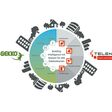 Building Intelligence sicher gemacht: Komponenten grafisch in einer Art Kreisdiagramm aufbereitet: Einbruchschutz, Brandmeldesystem, Videoüberwachung, Zutrittslösungen, Beleuchtung, Energie sparen, Multimedia, Beschattung und Raumklima.