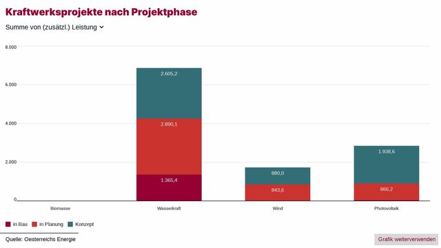 Ausbau