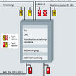 Beispiel einer Sicherheitsbeleuchtungsanlage
