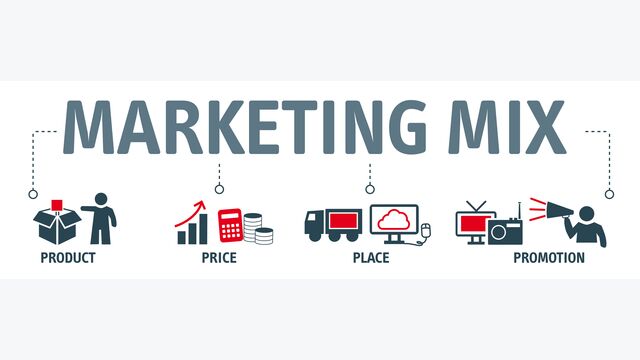 Banner 4P marketing mix model - price, product, promotion and place