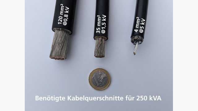 Durch die erhöhte Spannung wird eine deutliche Reduktion der Kabelquerschnitte erreicht.