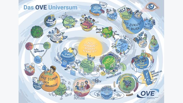 OVE Universum