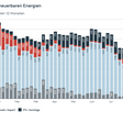 Österreichische Stromerzeugung aus erneuerbaren Energie bis Oktober 2024.