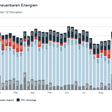 Österreichische Stromerzeugung aus erneuerbaren Energie bis November 2024.