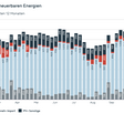 Erneuerbare Stromerzeugung Oesterreich 2024
