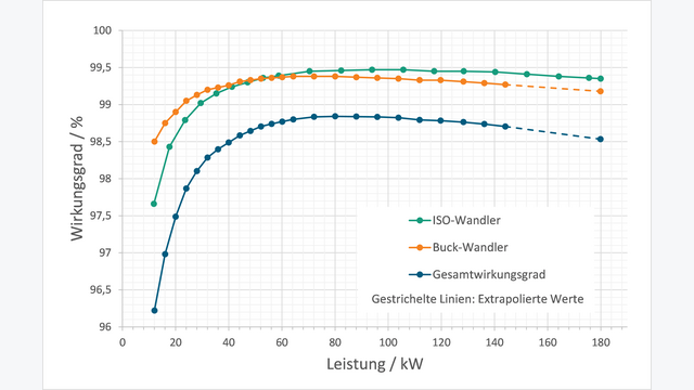 MS Tankstelle Wirkungsgrad