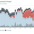 Österreichische Stromerzeugung aus erneuerbaren Energien im März 2025.