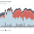 Österreichische Stromerzeugung aus erneuerbaren Energien im Mai 2025.
