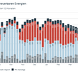 Österreichische Stromerzeugung aus erneuerbaren Energien im Juni 2025.