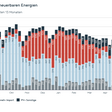 Österreichische Stromerzeugung aus erneuerbaren Energien im Juli 2025.