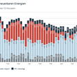 Österreichische Stromerzeugung aus erneuerbaren Energien im August 2025.