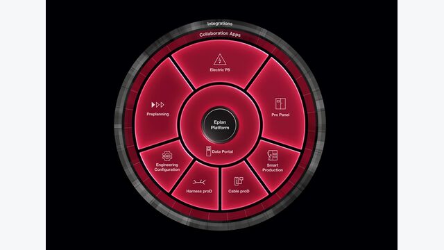 Die neue Eplan Plattform: Hier entsteht ein vollständiger Digitaler Zwilling zum Automatisierungssystem von Maschinen oder Anlagen.
