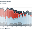 Österreichische Stromerzeugung aus erneuerbaren Energien im September 2025.