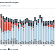 Österreichische Stromerzeugung aus erneuerbaren Energien im Dezember 2025